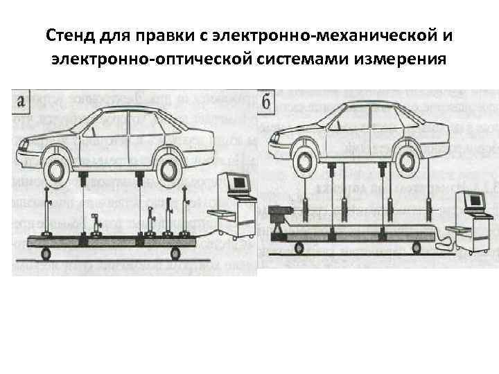 Стенд для правки с электронно-механической и электронно-оптической системами измерения 
