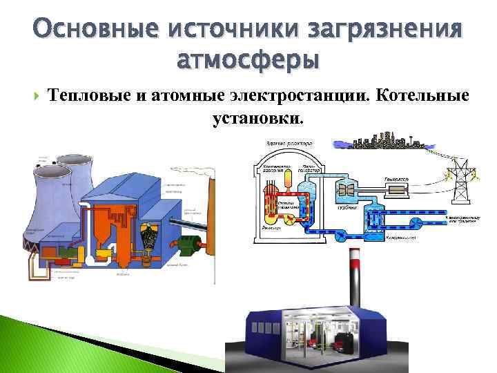 Источники поступления в атмосферу