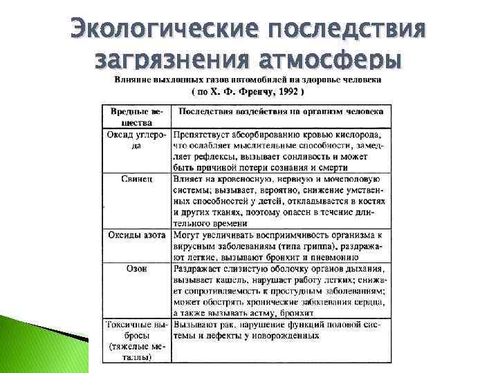 Экологические проблемы атмосферы таблица 8 класс химия. Экологические последствия загрязнения атмосферы. Последствия загрязнения атмосферы таблица. Основные экологические последствия загрязнения атмосферы. Последствия локального загрязнения атмосферы.