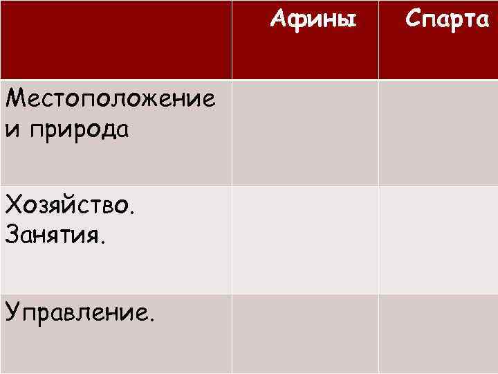 Афины Местоположение и природа Хозяйство. Занятия. Управление. Спарта 