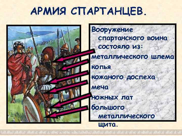АРМИЯ СПАРТАНЦЕВ. Вооружение спартанского воина состояло из: металлического шлема копья кожаного доспеха меча ножных