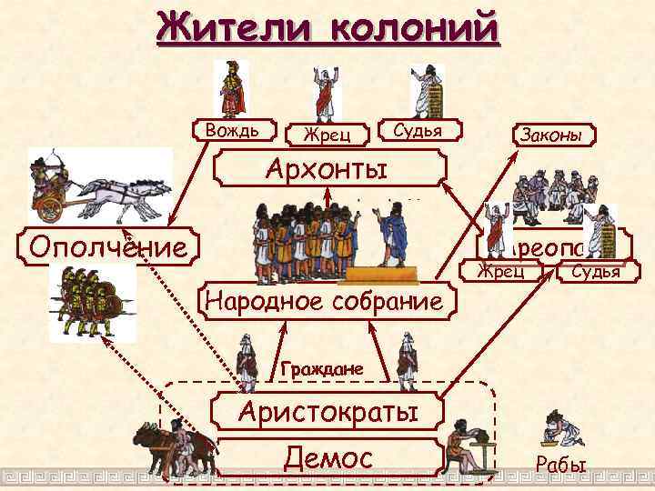 Архонты в древних афинах. Архонты. Архонты в древней Греции. Бог Архонт.