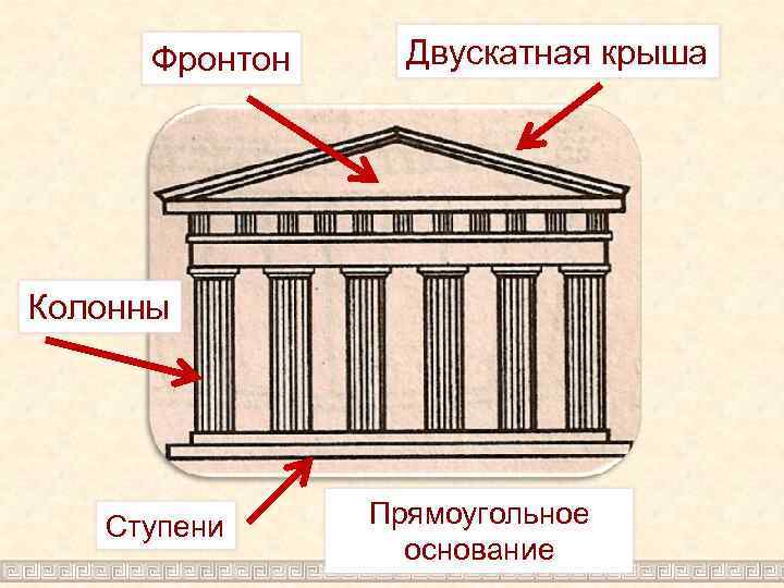 Фронтон Двускатная крыша Колонны Ступени Прямоугольное основание 