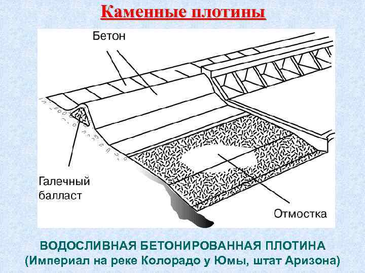 Каменные плотины ВОДОСЛИВНАЯ БЕТОНИРОВАННАЯ ПЛОТИНА (Империал на реке Колорадо у Юмы, штат Аризона) 