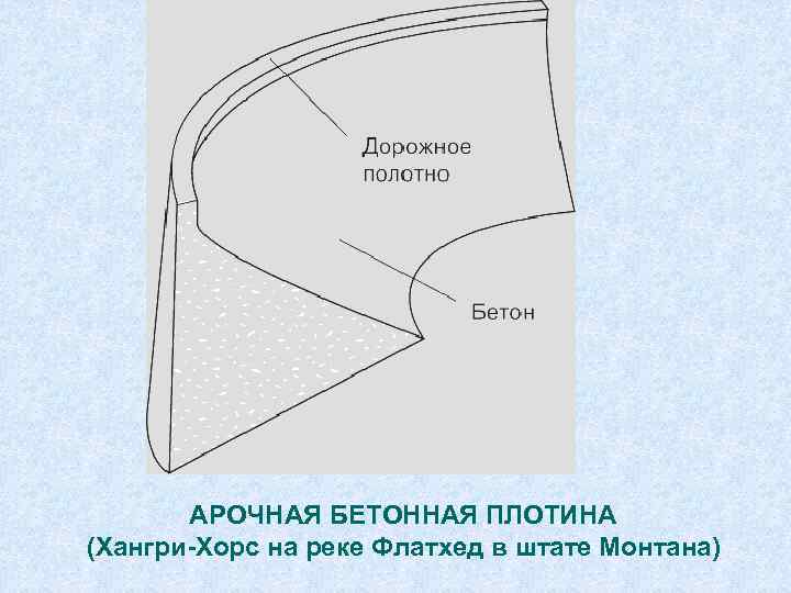 АРОЧНАЯ БЕТОННАЯ ПЛОТИНА (Хангри-Хорс на реке Флатхед в штате Монтана) 