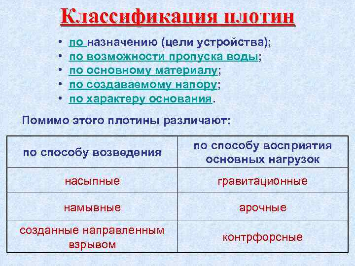 Классификация плотин • • • по назначению (цели устройства); по возможности пропуска воды; по