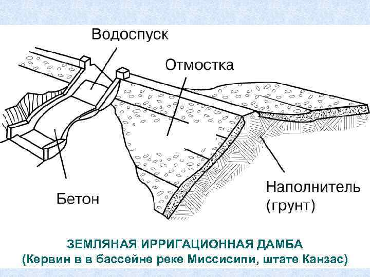 ЗЕМЛЯНАЯ ИРРИГАЦИОННАЯ ДАМБА (Кервин в в бассейне реке Миссисипи, штате Канзас) 