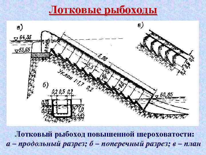 Лотковые рыбоходы Лотковый рыбоход повышенной шероховатости: а – продольный разрез; б – поперечный разрез;