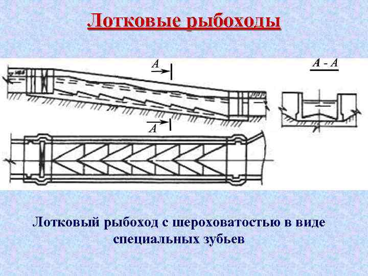Лотковые рыбоходы Лотковый рыбоход с шероховатостью в виде специальных зубьев 