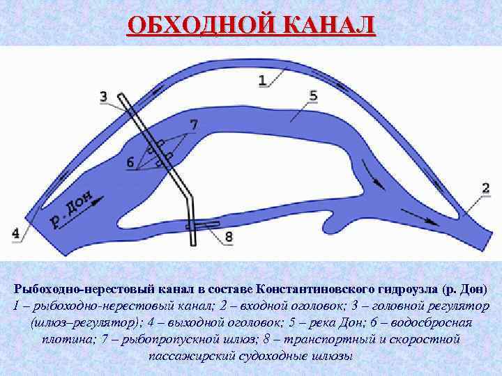 Центральный канал схема