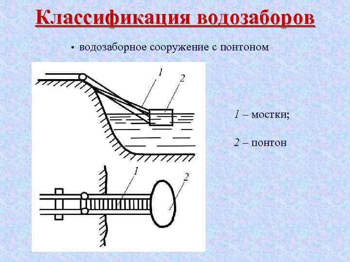 Классификация водозаборов • водозаборное сооружение с понтоном 1 – мостки; 2 – понтон 