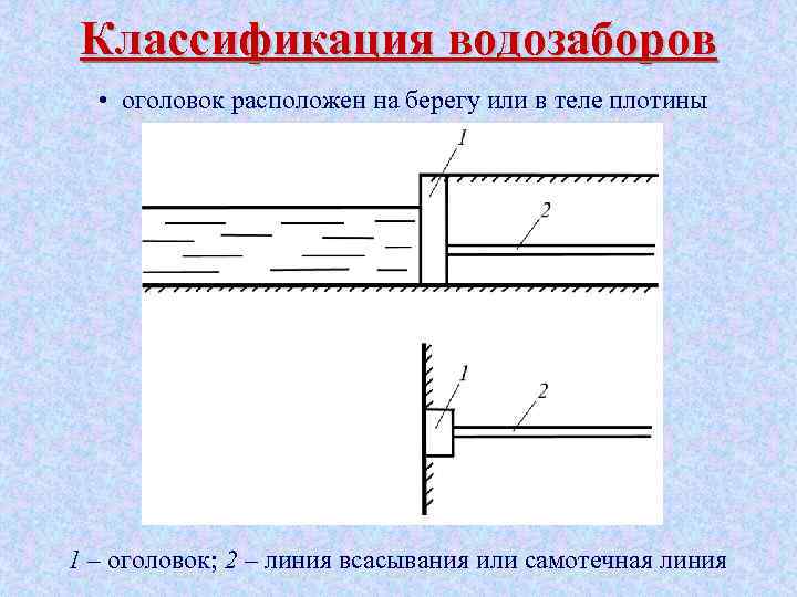 Классификация водозаборов • оголовок расположен на берегу или в теле плотины 1 – оголовок;