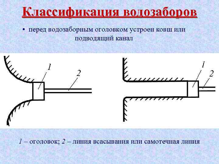 Классификация водозаборов • перед водозаборным оголовком устроен ковш или подводящий канал 1 – оголовок;