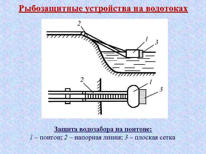 Рыбозащитные устройства на водотоках Защита водозабора на понтоне: 1 – понтон; 2 – напорная