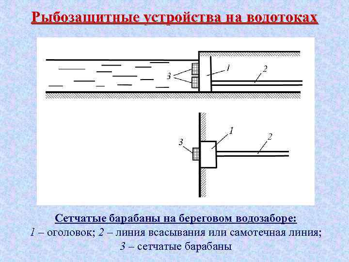 Рыбозащитные устройства на водотоках Сетчатые барабаны на береговом водозаборе: 1 – оголовок; 2 –
