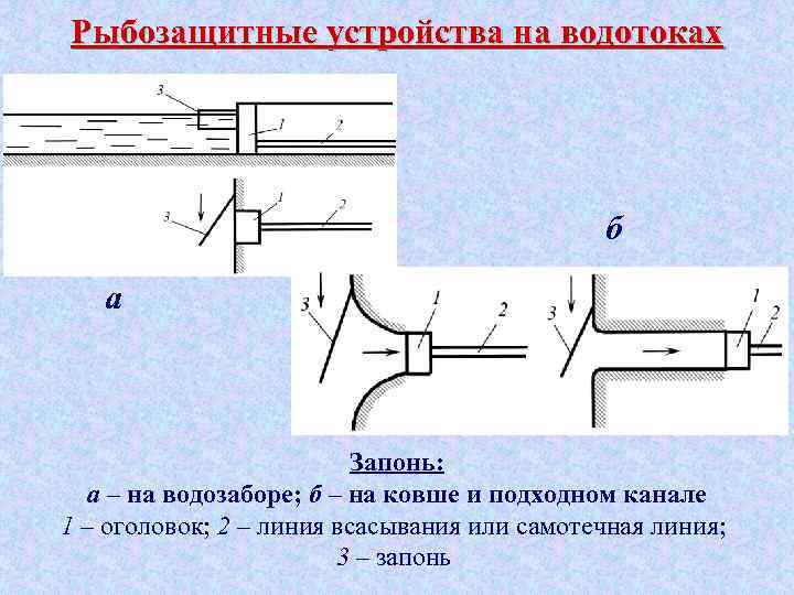 Рыбозащитные устройства на водотоках б а Запонь: а – на водозаборе; б – на