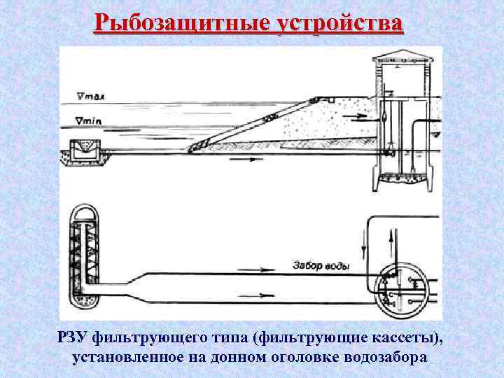 Рыбозащитные устройства РЗУ фильтрующего типа (фильтрующие кассеты), установленное на донном оголовке водозабора 
