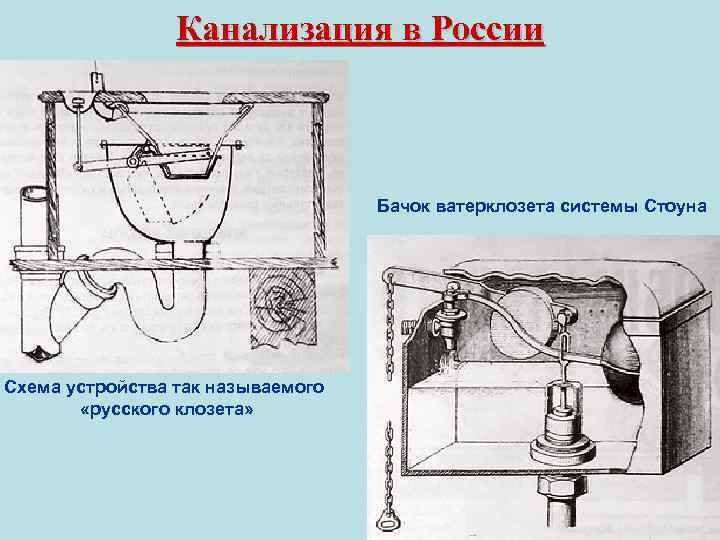 Канализация в России Бачок ватерклозета системы Стоуна Схема устройства так называемого «русского клозета» 