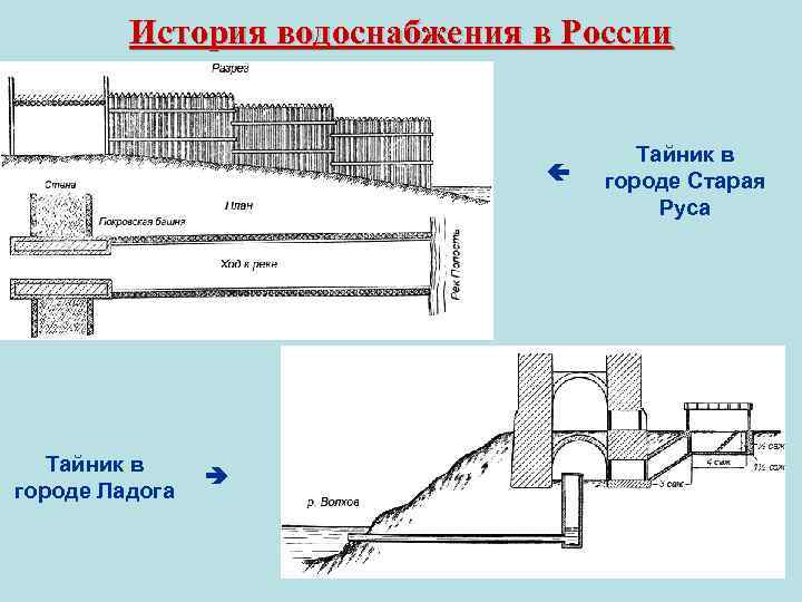 История водоснабжения в России Тайник в городе Ладога Тайник в городе Старая Руса 