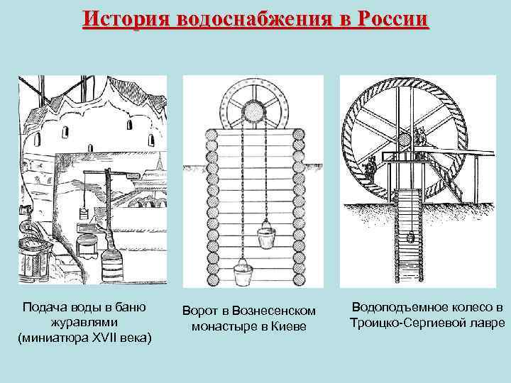 История водоснабжения в России Подача воды в баню журавлями (миниатюра XVII века) Ворот в