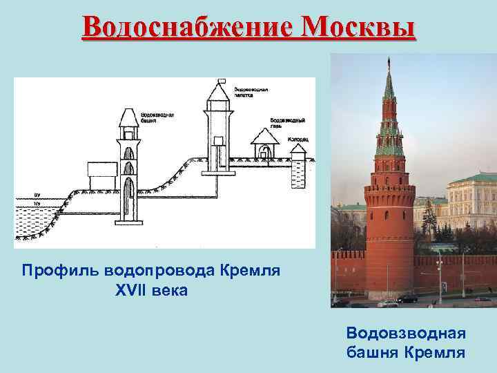 Водоснабжение Москвы Профиль водопровода Кремля XVII века Водовзводная башня Кремля 