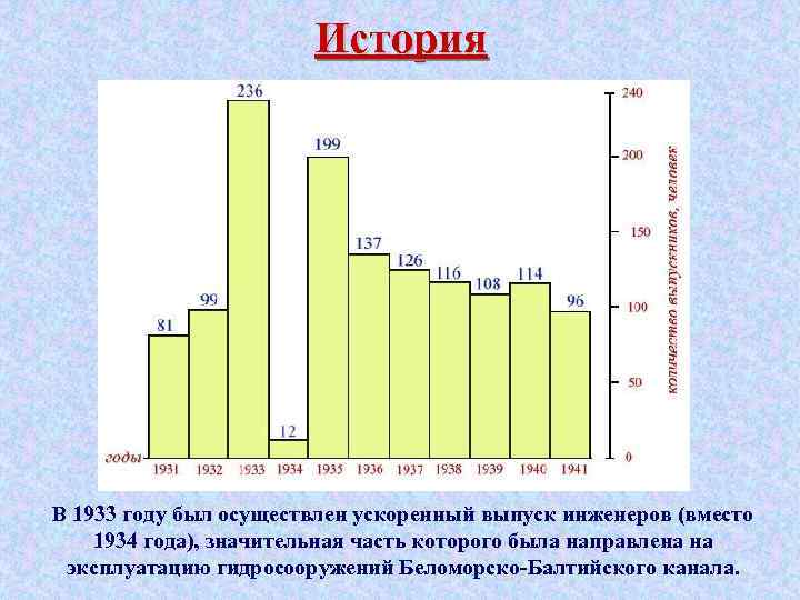 История В 1933 году был осуществлен ускоренный выпуск инженеров (вместо 1934 года), значительная часть