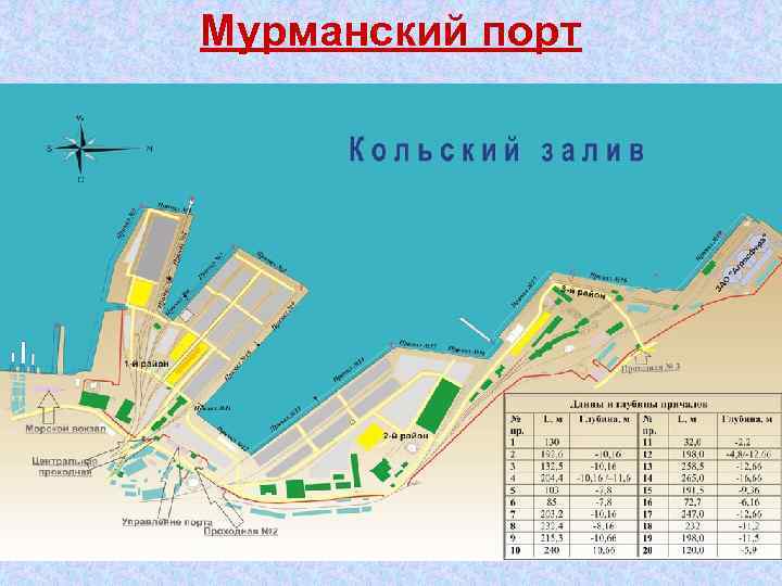 Мурманский порт 