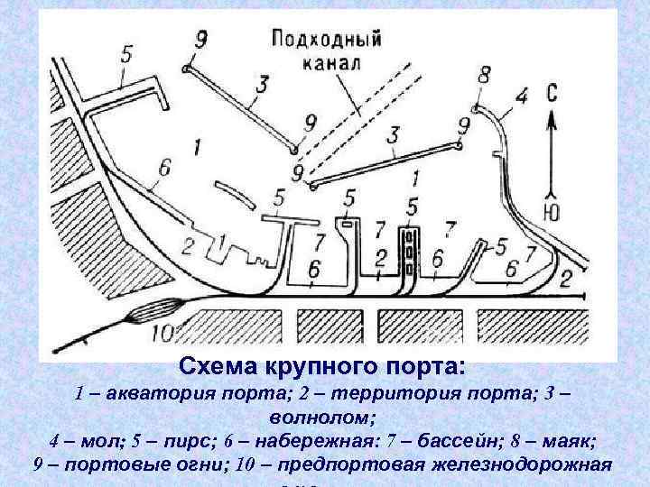 Схема речного порта