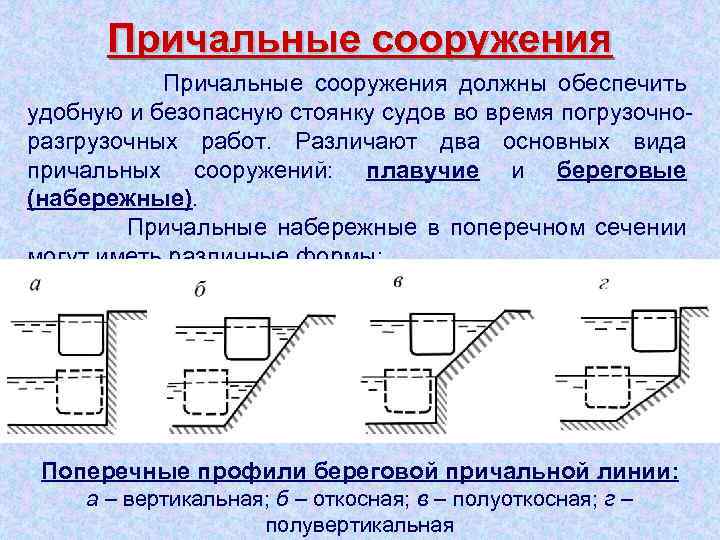 В плане причальный фронт имеет расположение