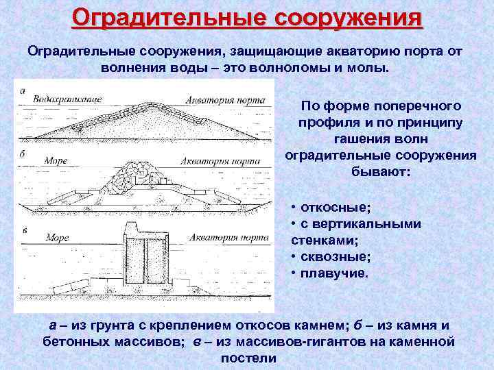 Оградительные сооружения, защищающие акваторию порта от волнения воды – это волноломы и молы. По