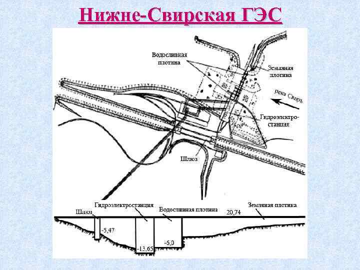 Нижне-Свирская ГЭС 