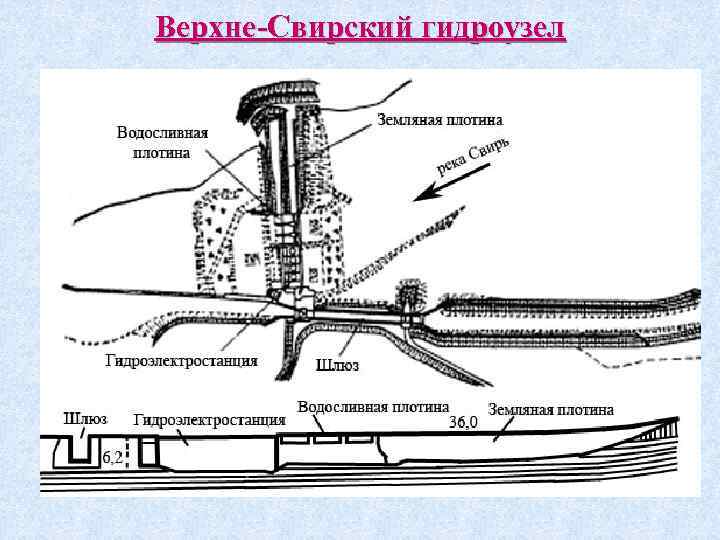 Верхне-Свирский гидроузел 