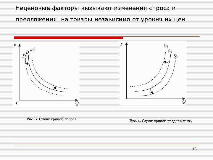 Неценовые факторы вызывают изменения спроса и предложения на товары независимо от уровня их цен