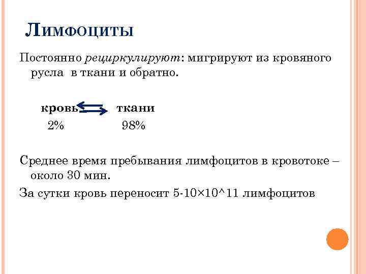 ЛИМФОЦИТЫ Постоянно рециркулируют: мигрируют из кровяного русла в ткани и обратно. кровь 2% ткани