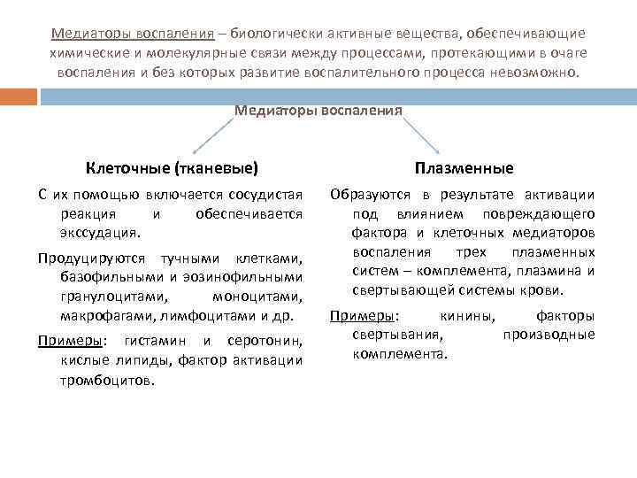 Медиаторы воспаления – биологически активные вещества, обеспечивающие химические и молекулярные связи между процессами, протекающими