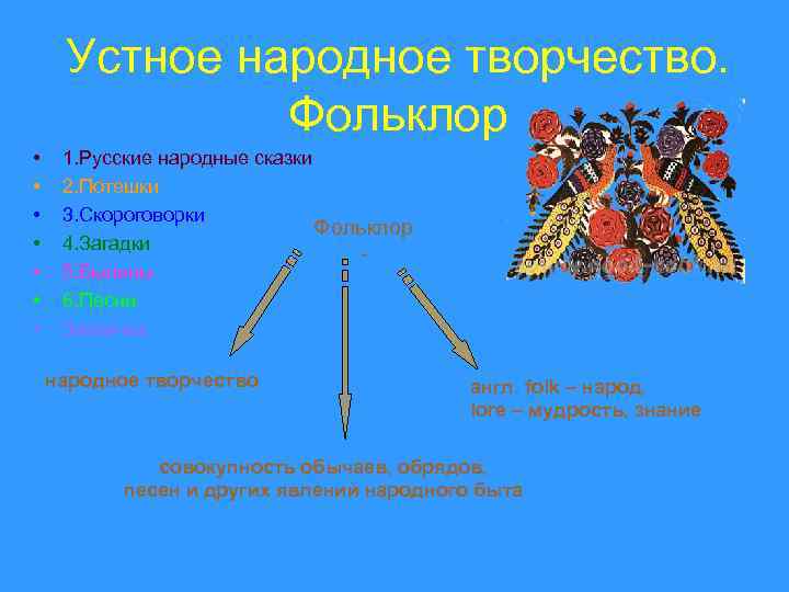 Устное народное творчество. Фольклор • • 1. Русские народные сказки 2. Потешки 3. Скороговорки