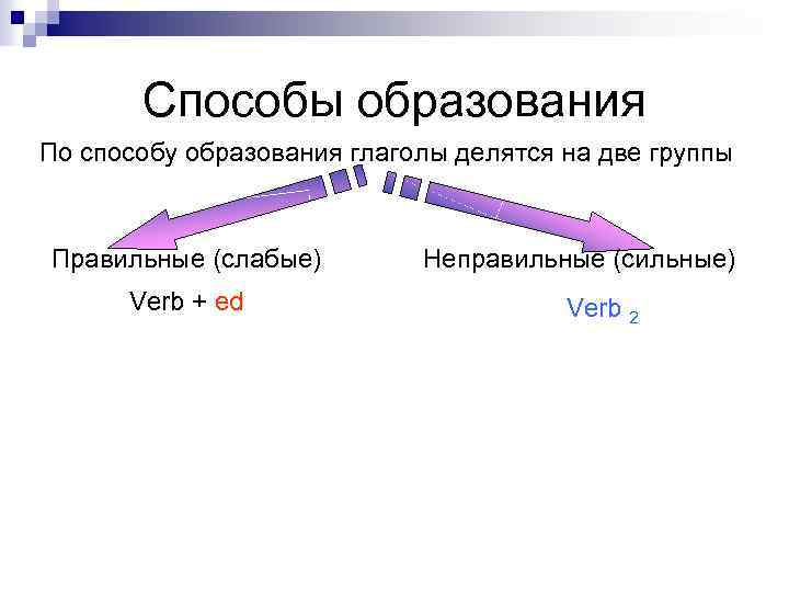 Способы образования По способу образования глаголы делятся на две группы Правильные (слабые) Verb +