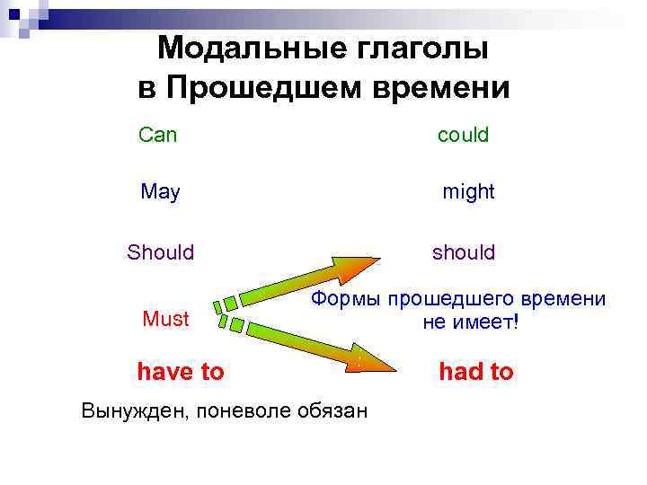 Модальные глаголы в Прошедшем времени Can could May might Should should Must Формы прошедшего