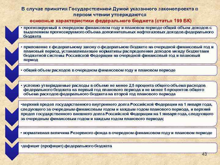 В случае принятия Государственной Думой указанного законопроекта в первом чтении утверждаются основные характеристики федерального