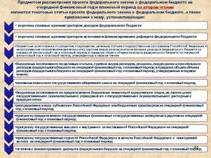 Предметом рассмотрения проекта федерального закона о федеральном бюджете на очередной финансовый год и плановый
