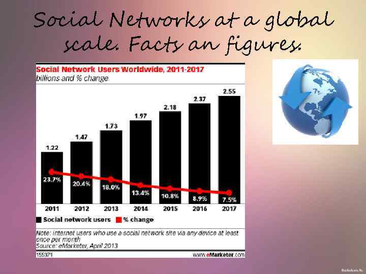 Social Networks at a global scale. Facts an figures. 