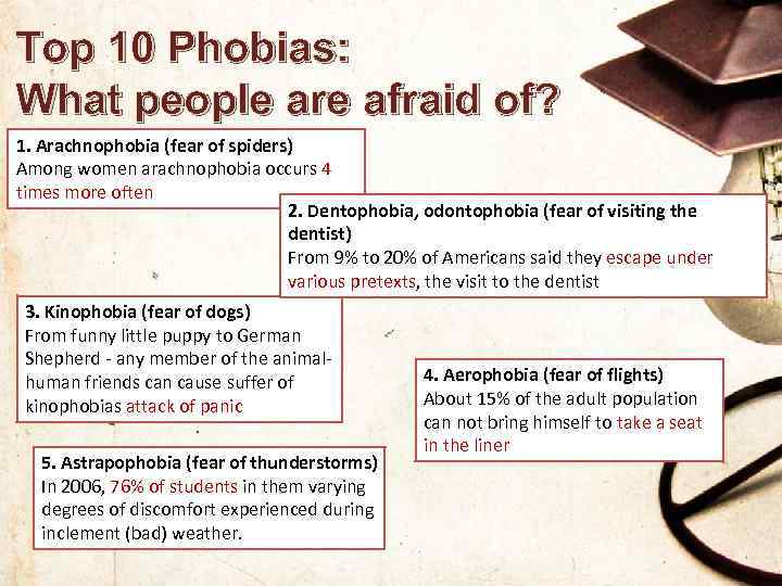 Top 10 Phobias: What people are afraid of? 1. Arachnophobia (fear of spiders) Among