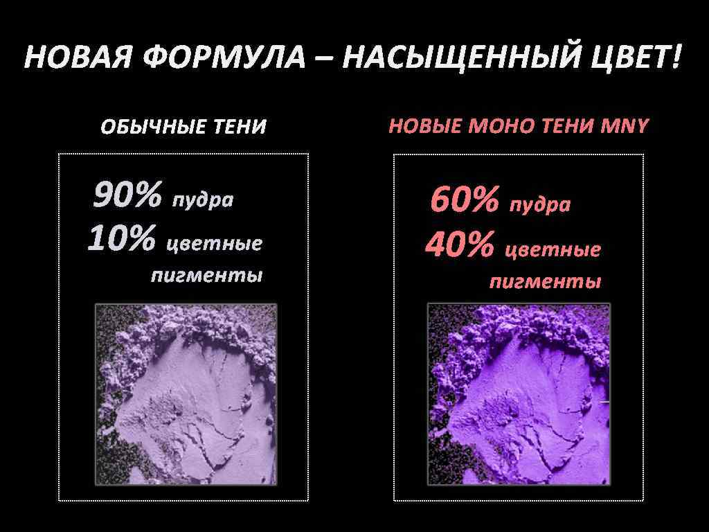 НОВАЯ ФОРМУЛА – НАСЫЩЕННЫЙ ЦВЕТ! ОБЫЧНЫЕ ТЕНИ 90% пудра 10% цветные пигменты НОВЫЕ МОНО