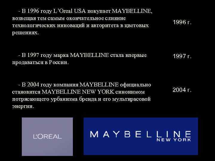 - В 1996 году L’Oreal USA покупает MAYBELLINE, возвещая тем самым окончательное слияние технологических