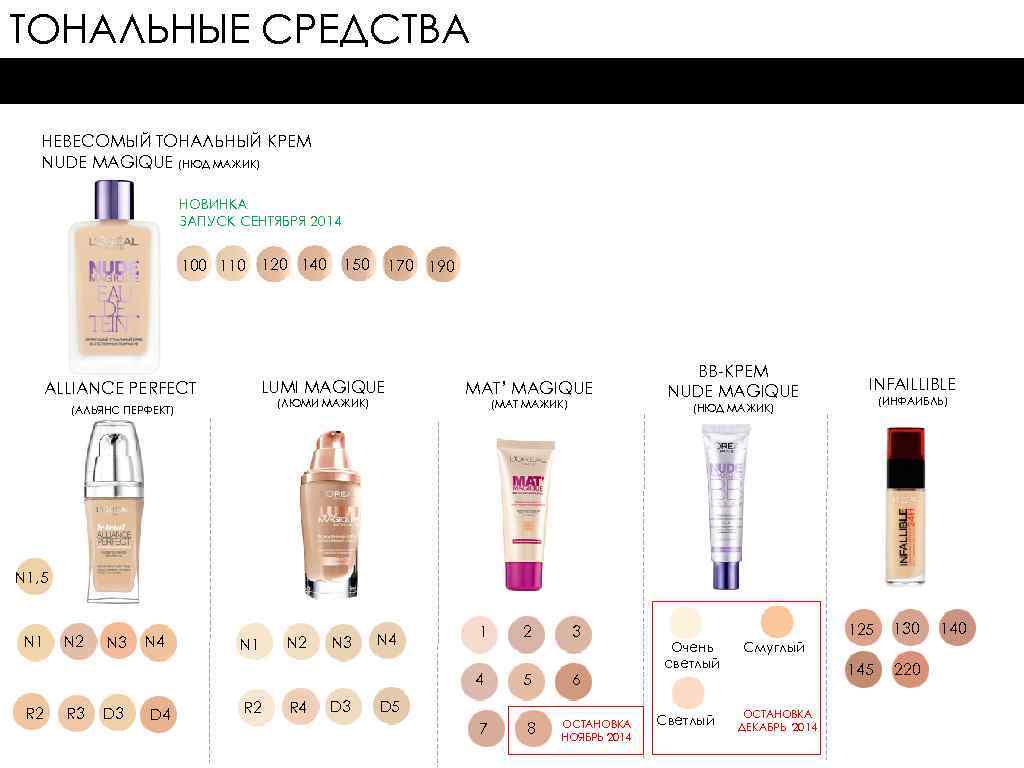 ТОНАЛЬНЫЕ СРЕДСТВА ТЕКУЩИЙ ПОРТФЕЛЬ НЕВЕСОМЫЙ ТОНАЛЬНЫЙ КРЕМ NUDE MAGIQUE (НЮД МАЖИК) НОВИНКА ЗАПУСК СЕНТЯБРЯ