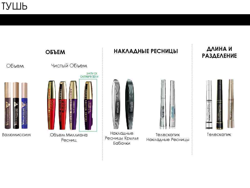 ТУШЬ НАКЛАДНЫЕ РЕСНИЦЫ ОБЪЕМ Объем ДЛИНА И РАЗДЕЛЕНИЕ Чистый Объем ЗАПУСК ОКТЯБРЯ 2014 Волюмиссим
