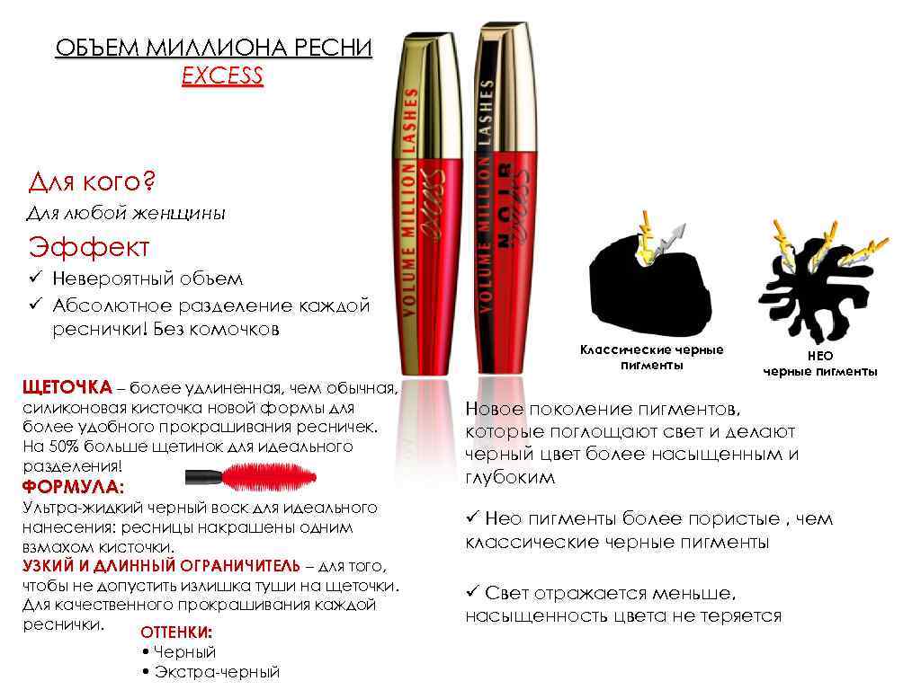 ОБЪЕМ МИЛЛИОНА РЕСНИЦ EXCESS Для кого? Для любой женщины Эффект ü Невероятный объем ü