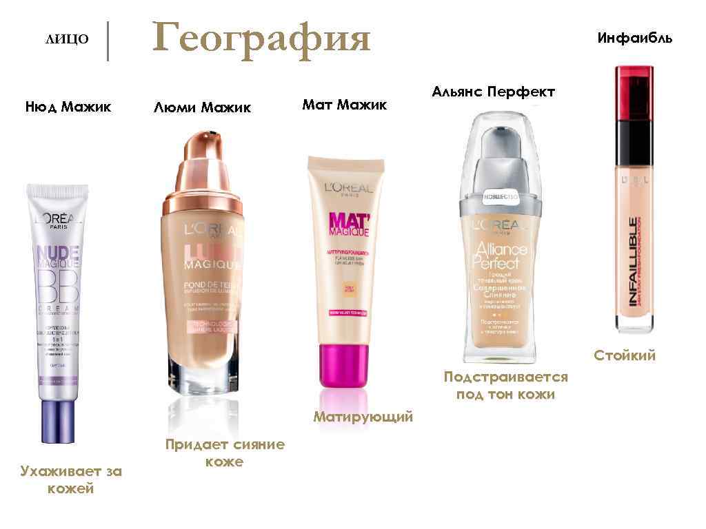ЛИЦО Тональные средства L’OREAL PARIS желание! Инфаибль | География Нюд Мажик Люми Мажик Мат