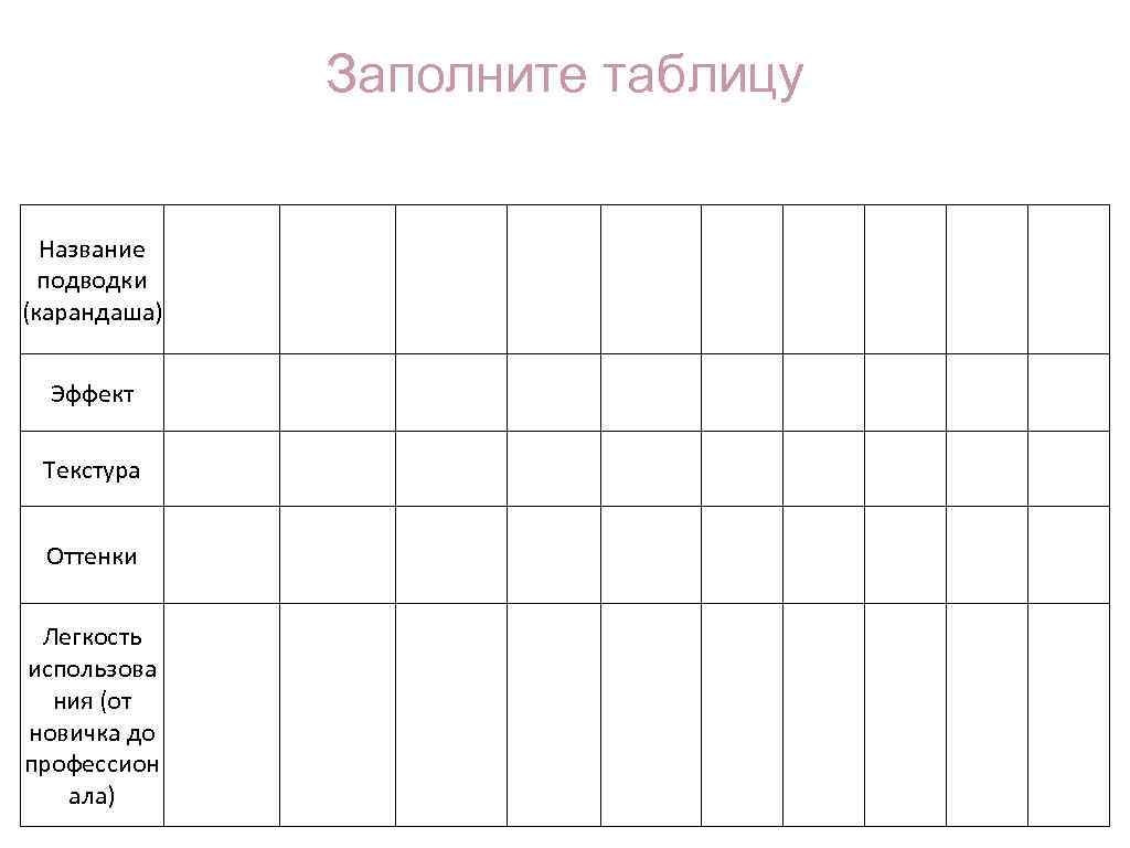 Заполните таблицу Название подводки (карандаша) Эффект Текстура Оттенки Легкость использова ния (от новичка до