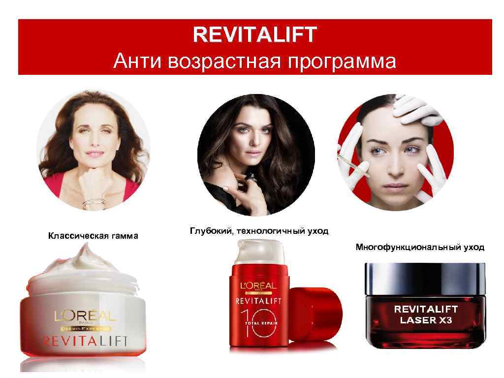 REVITALIFT Анти возрастная программа Классическая гамма Глубокий, технологичный уход Многофункциональный уход 